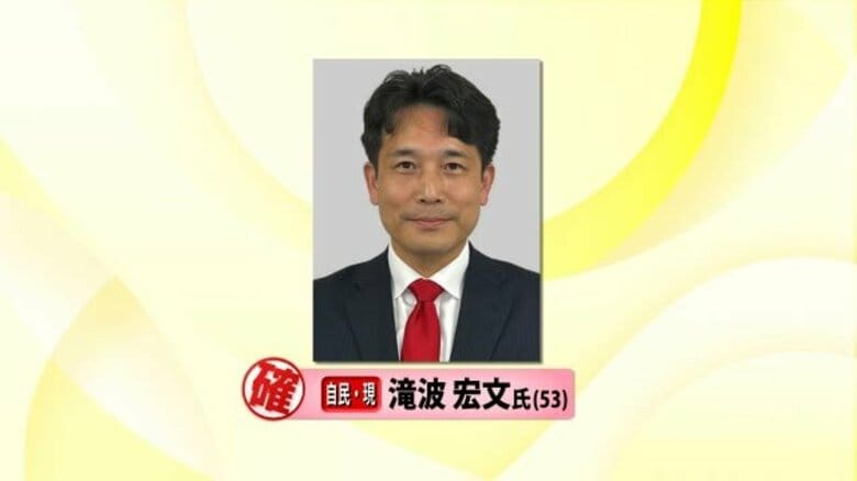 【参院選速報】自民党・現職の滝波宏文氏（53）が当選確実　福井県選挙区｜FNNプライムオンライン