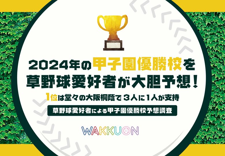 2024年夏の甲子園優勝校を草野球愛好者が大胆予想!1位は堂々の大阪桐蔭で3人に1人が支持【草野球愛好者による甲子園優勝校予想調査】
