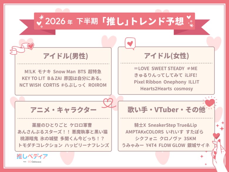推し活特化型リサーチ&amp;コンサルティングのOshicocoが調査！『2026年下半期推し活トレンド予想』を発表
