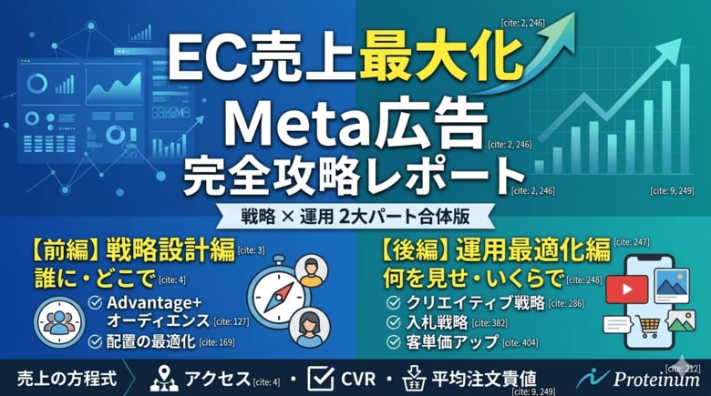 【完全版】ECの売上を最大化するMeta広告完全攻略レポート～前編・後編の2部構成～