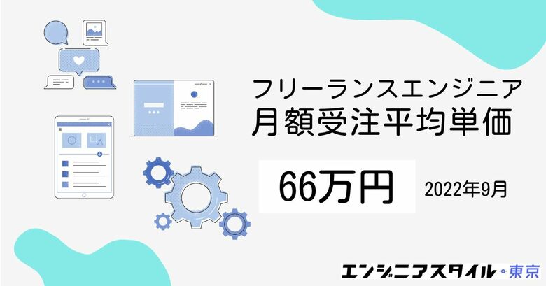 2022年9月、フリーランスエンジニアの月額受注平均単価は平均66万円