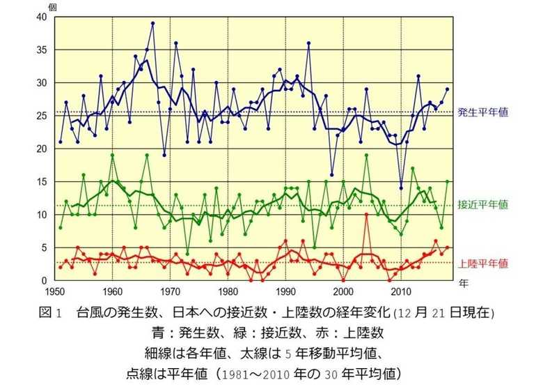 気象庁HPより