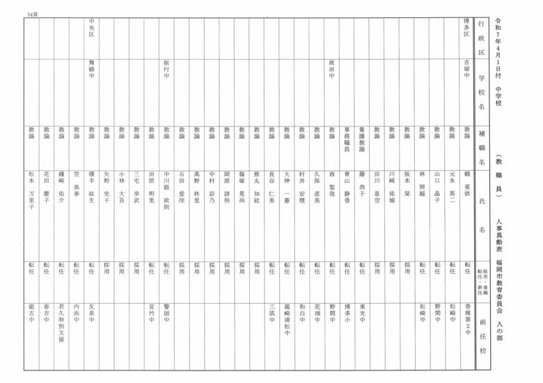 4月1日付中学校（教職員）人事異動表　入の部