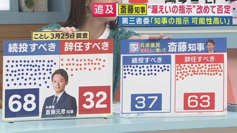 2カ月間で正反対の結果に