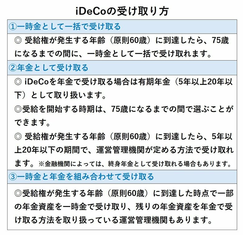iDeCoの受け取り方（iDeCo公式サイトから編集部作成）
