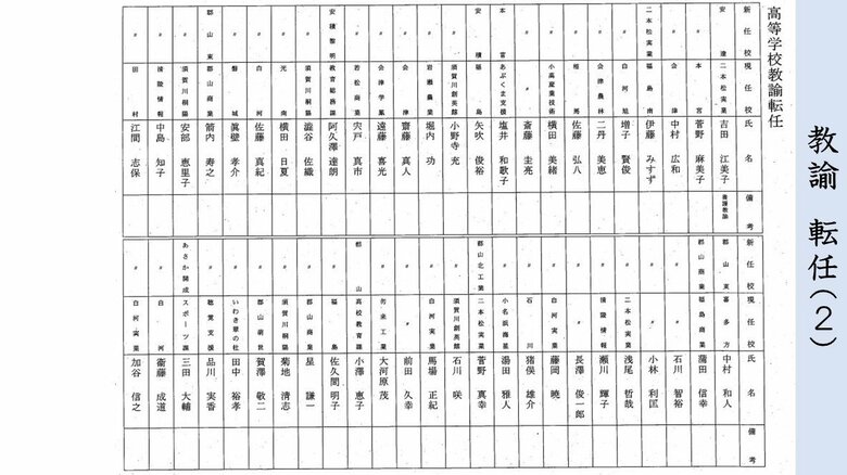 県立学校・教諭　転任（２）