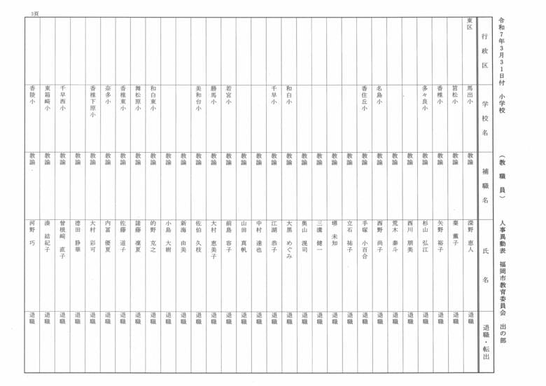 3月31日付小学校（教職員）人事異動表　出の部