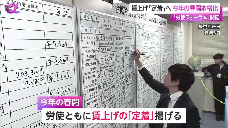 労使ともに賃上げの定着を掲げる2025年の春闘