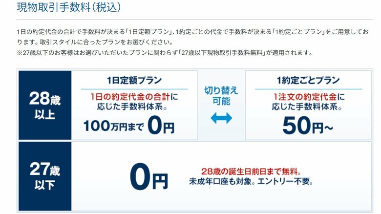 公式サイトの掲載内容（GMOクリック証券のサイトより）