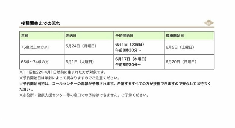 甲府市 新型コロナワクチン集団接種会場を追加 合計で1日最大3000人接種を見込む