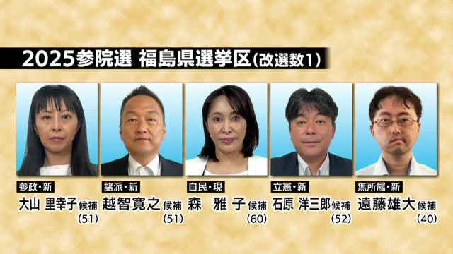 福島選挙区　立候補者