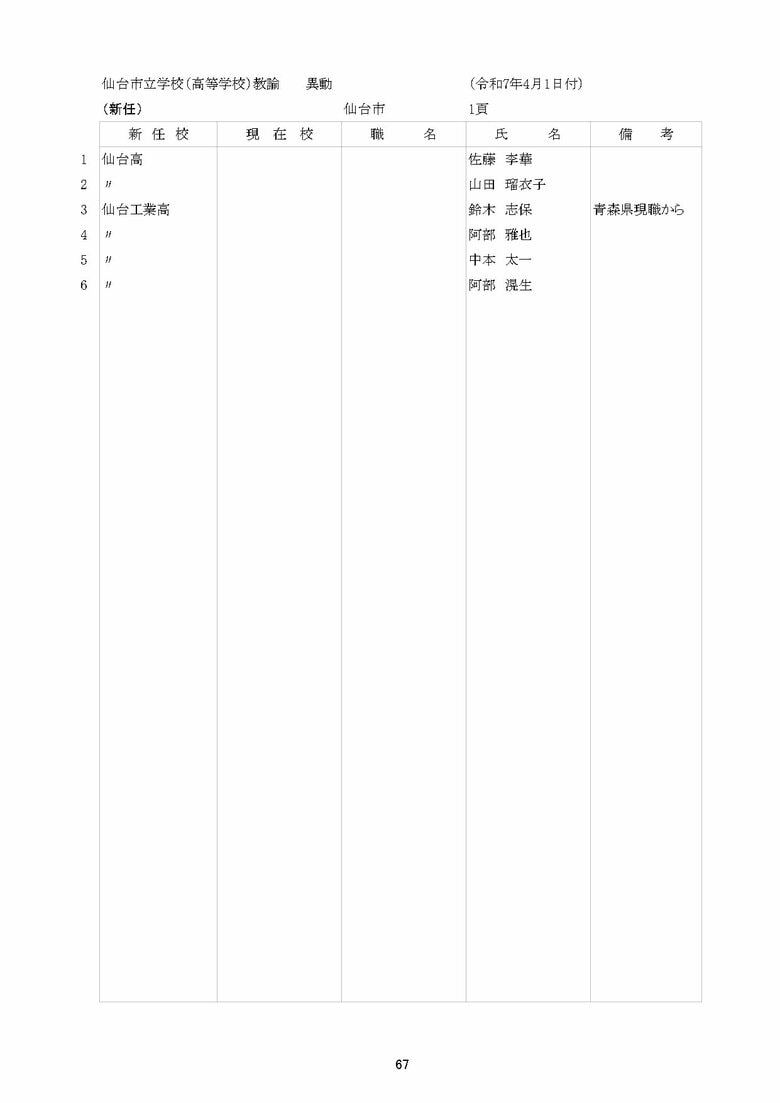 仙台市立高校の異動一覧