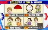 【わかるまで解説】コロナ後遺症に“新たな症状”　光や音に敏感、日常のことができない…重症化の恐れも