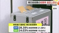 【衆院選】山陰両県ともに「期日前投票」の投票率前回比５ポイント前後アップ（島根・鳥取）　