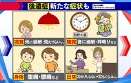 【わかるまで解説】コロナ後遺症に“新たな症状”　光や音に敏感…