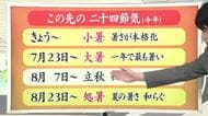 【天気／山形】小暑・大暑・処暑の3つ＆8日の詳しい天気　中村友祐気象予報士の天気予報(2)