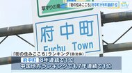 【街の住みここち】府中町が広島県内で８年連続１位！　広島駅にも近い、商業施設も充実が理由
