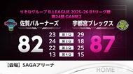 佐賀バルーナーズ 82-87で宇都宮に敗れる 後半競り負け連敗【佐賀県】 