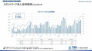 【調査レポート】短時間・単発で働くスポットワークの求人倍率は3.66倍 前月差+0.64ポイント、前年差+0.26ポイントとなり、過去最高倍率を更新