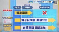 従来の健康保険証も「来年3月末まで大丈夫」　12月2日完全移行の“マイナ保険証”　広島県の利用率は約40％