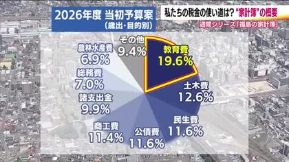 【福島の家計簿】　当初予算案から見える課題と現在地（１）家計簿の概要