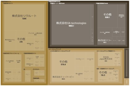 経済予測プラットフォーム『xenoBrain』、データ可視化ツールを用いたPropTech(プロップテック)業界のカオスマップを公開