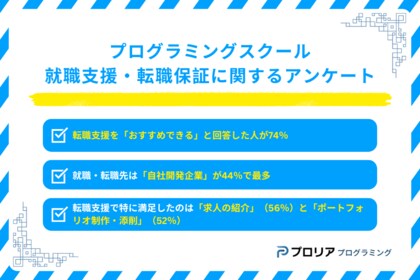 「プログラミングスクール転職支援満足度調査」結果発表!7割超が「おすすめできる」と回答!IT未経験からのキャリア転換に好影響