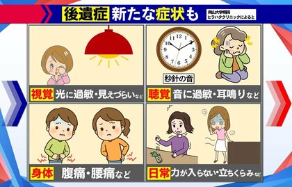 【わかるまで解説】コロナ後遺症に“新たな症状”　光や音に敏感、日常のことができない…重症化の恐れも