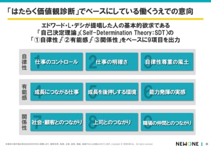 『NEWONE、「はたらく価値観診断」ツール 2500人以上の回答データを元に調査レポートを発表』