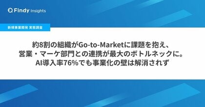 【AI時代の新規事業開発 実態調査】約8割の組織がGo-to-Market段階で課題、最大のボトルネックは「営業・マーケ部門との連携」