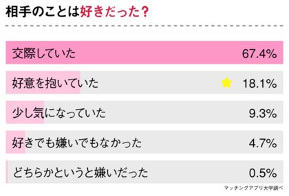 女性の6割が ファーストキス を予感 30代の女性193人に実体験をくわしく聞きました