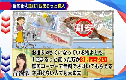 解説】「魚」にも価格高騰の波…家計を助ける“節約術”を伝授！ 値引きシールに隠された“ヒミツ”｜FNNプライムオンライン