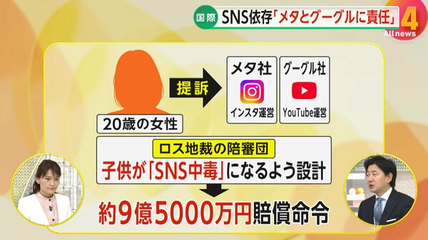 SNS中毒の設計図