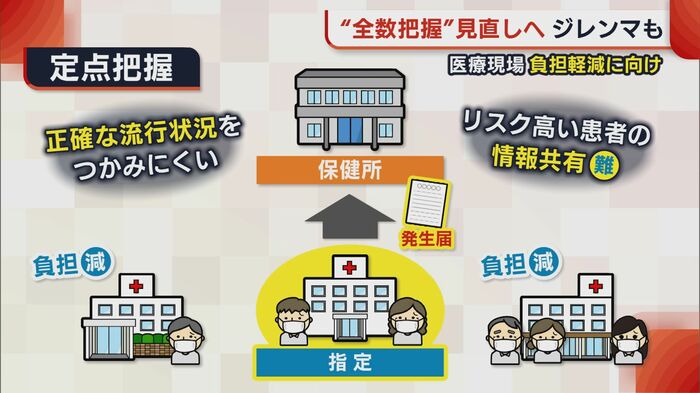 定点把握