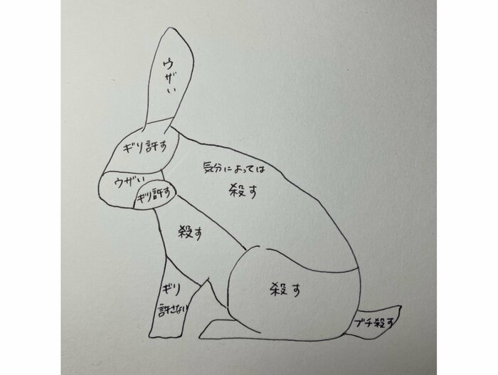 ウサギお触り一覧表(提供:発芽さん)