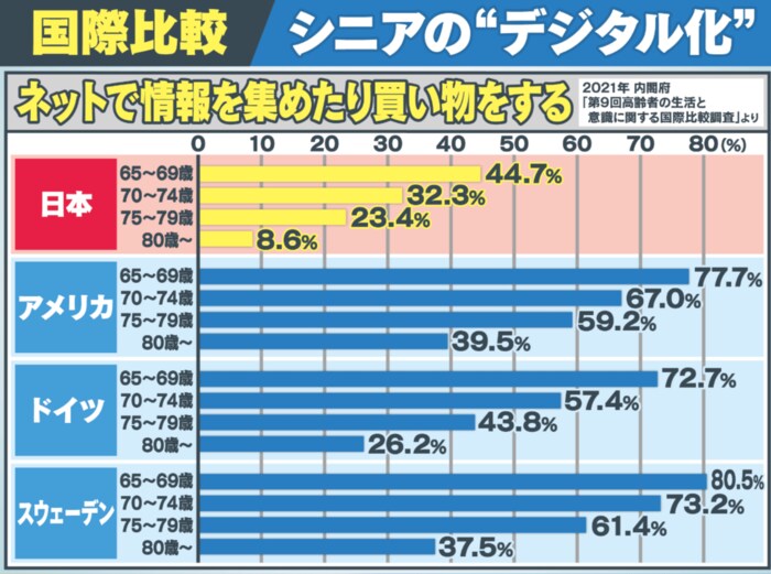 2021年内閣府「第9回高齢者の生活と意識に関する国際比較調査」より