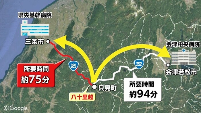 “命の道”としての役割も