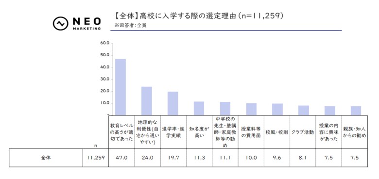 「学校ブランディングに関する調査」