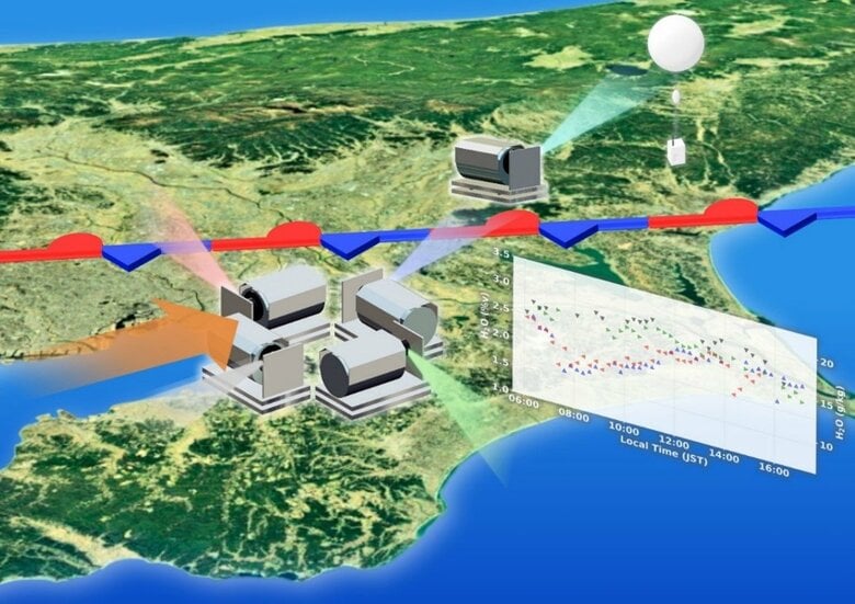 豪雨予測に重要な下層水蒸気の“ばらつき”を高精度に観測～A-SKY/MAX-DOASによる6年間の連続観測～