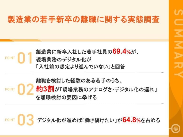 【入社1～3年目・製造業の若手意識調査】6割以上が「現場業務のデジタル化が進めば、今の会社で働き続けたい」と回答 一方で約8割が「内定先を選ぶなら、よりデジタル化が進んだ会社」を希望