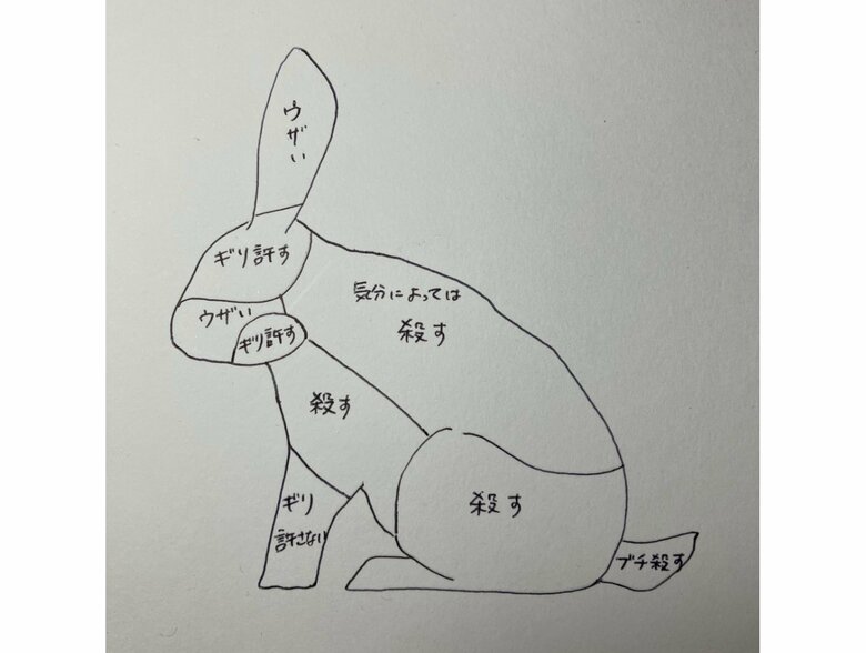 ウサギお触り一覧表（提供：発芽さん）