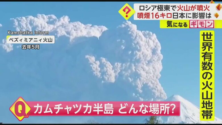 2022年5月に起きたベズィミアニィ火山噴火