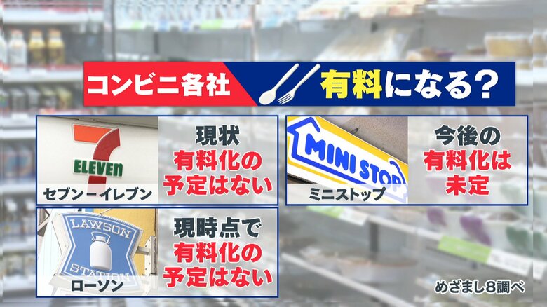 コンビニ各社の今後の動き