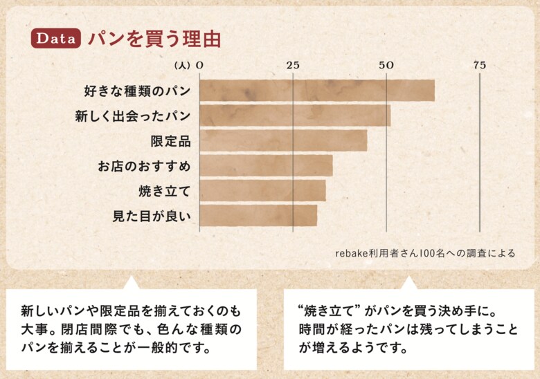 「ロスパンの教科書」より