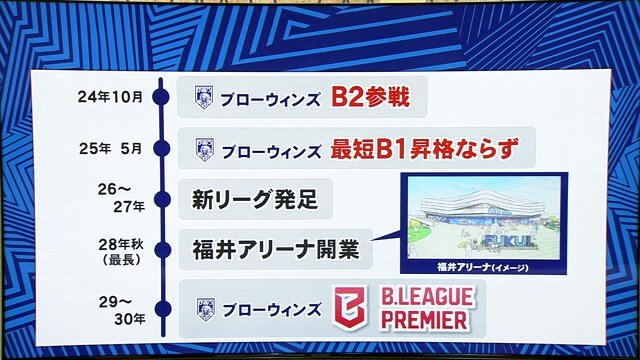 福井ブローウィンズ