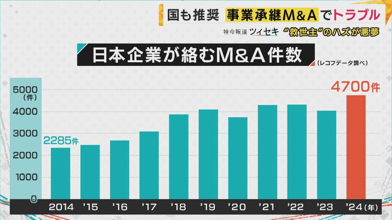 中小企業では後継者不足が理由での倒産が過去最多を記録