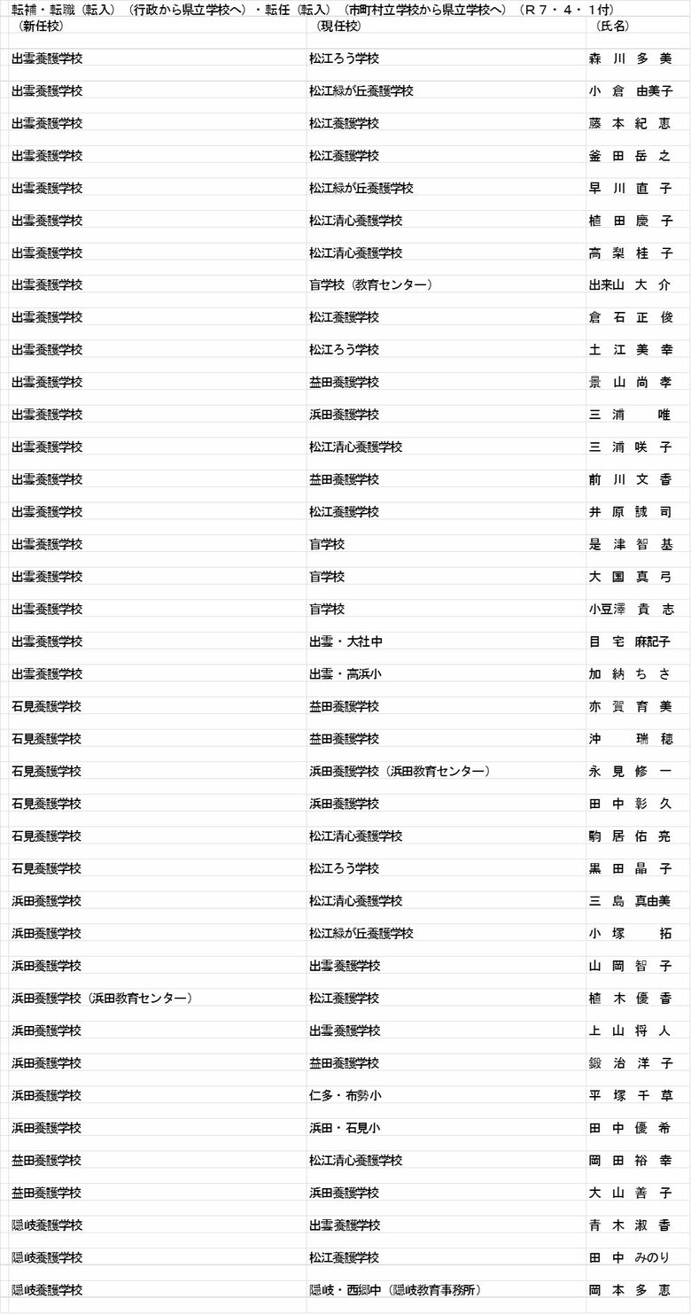 教諭等の部（転補・転職・転任）