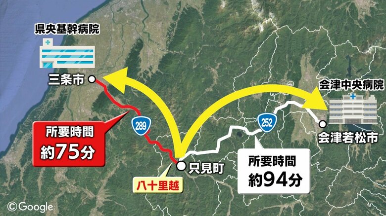 “命の道”としての役割も