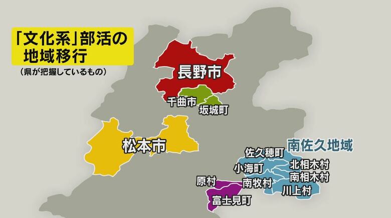 「文科系」部活の地域移行（県が把握しているもの）