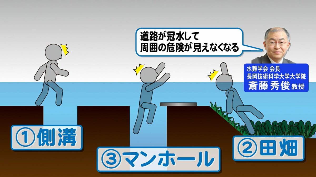 マンホールから自力で脱出は“ほぼ不可能”…冠水した道路に潜む「見え